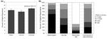 Adherence to Guideline-Recommended cancer screening among Utah cancer survivors