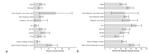 Cancer survivorship experiences in Utah: an evaluation assessing indicators of survivors’ quality of life, health behaviors, and access to health services