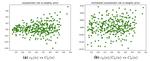 A stock market model based on CAPM and market size